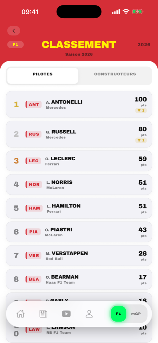 Classement Pilotes saison 2026
